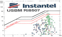 Mt Coot-tha Botanic Gardens - UQ Seismometer chart: MCQ SSE Robert Bell Creates the strongest measured Seismic Blast, 6 times the contemporary maximum. &nbsp; &nbsp; &nbsp; Sounding like a Bomb Explosion inside the private homes.